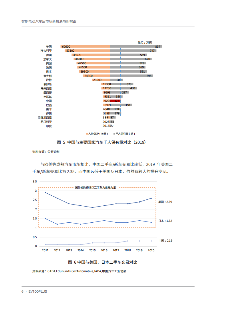 智能电动汽车后市场新机遇与新挑战-2022-03-智能网联_14.png