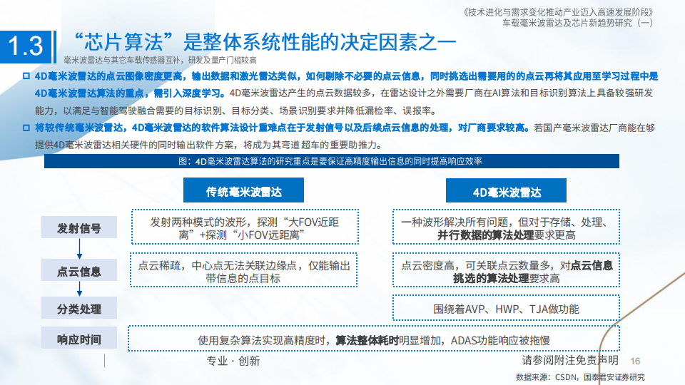 车载毫米波雷达行业研究：技术进化与需求变化推动产业迈入高速发展阶段_15.png