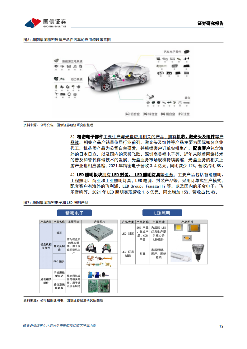 华阳集团（002906）研究报告：汽车电子核心企业，打造智能座舱全生态_11.png