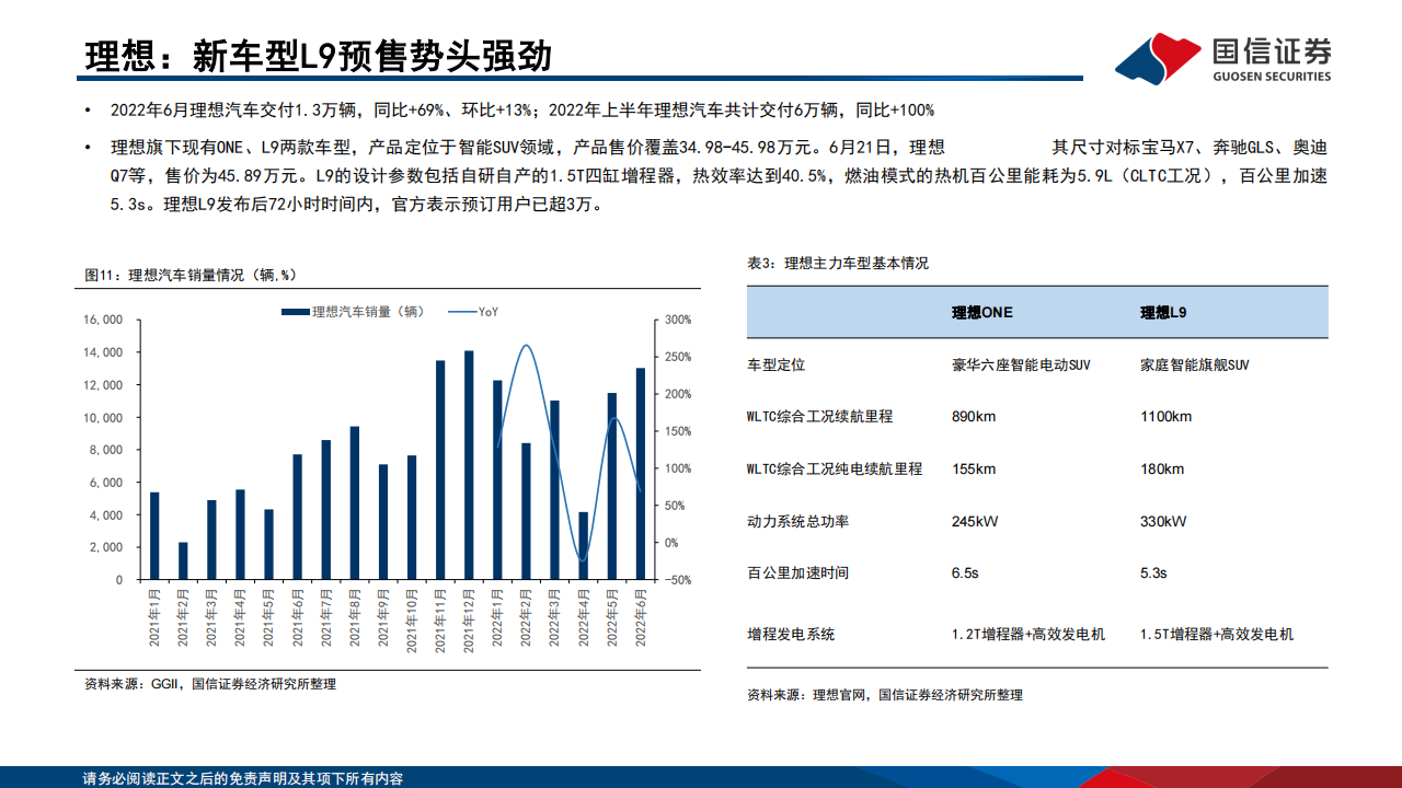 2022全球新能源汽车与动力电池产业总结、展望-2022-07-新能源_11.png