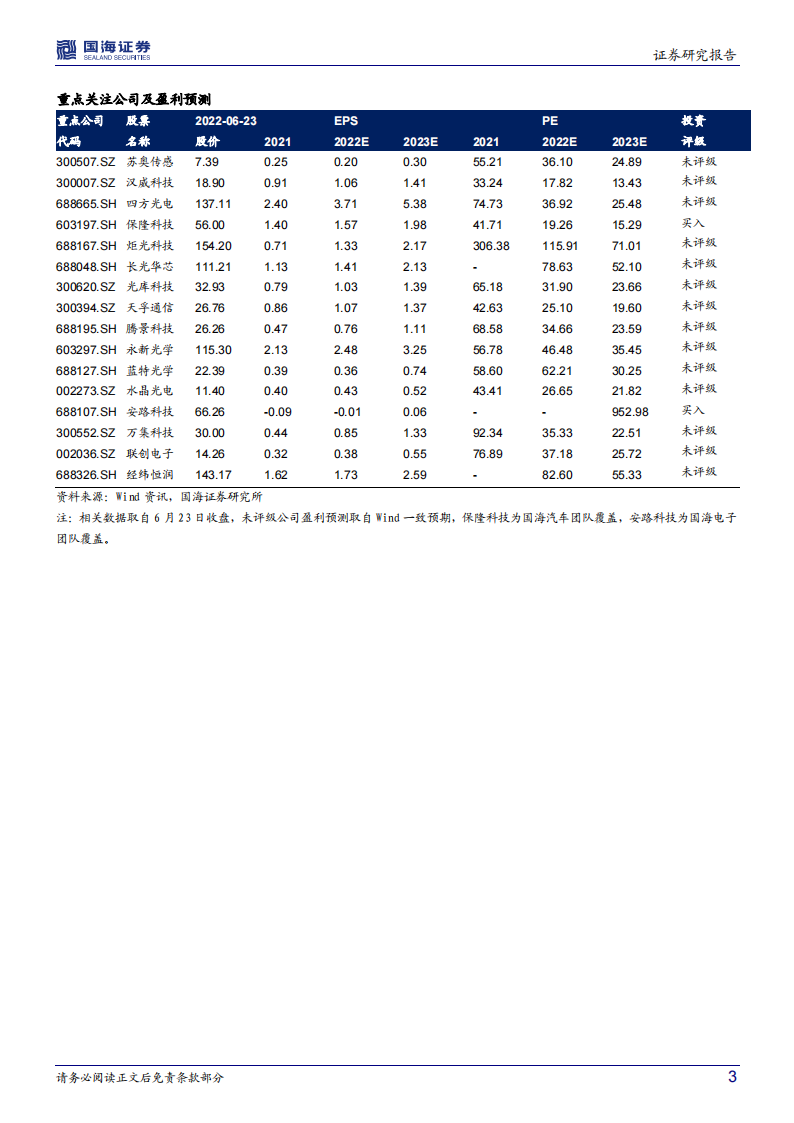 2022汽车传感器行业专题研究报告-2022-06-零部件_02.png