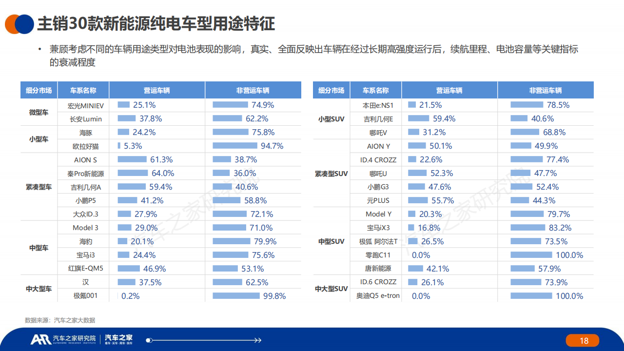 汽车行业2023年夏季报：中国 · 纯电 · 新能源汽车~主销车型电池表现篇_17.png