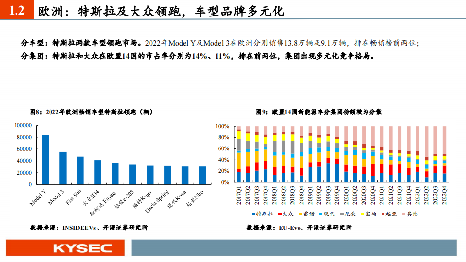 电动车行业2023中期投资策略：景气度有望延续，产业链利润开始出现分化_11.png