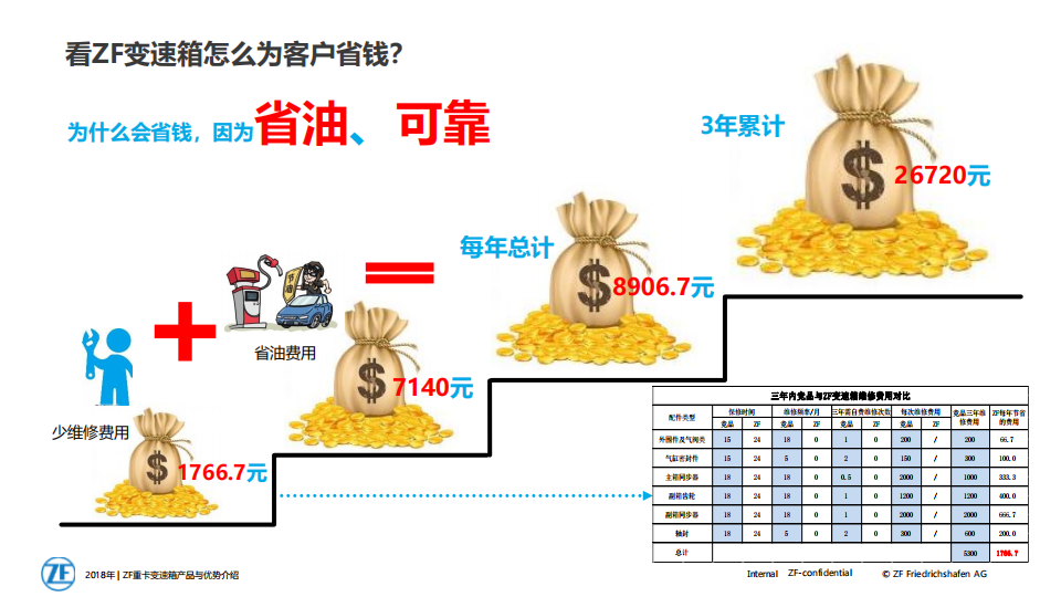 采埃孚变速箱产品介绍-2022-07-商用车_18.png
