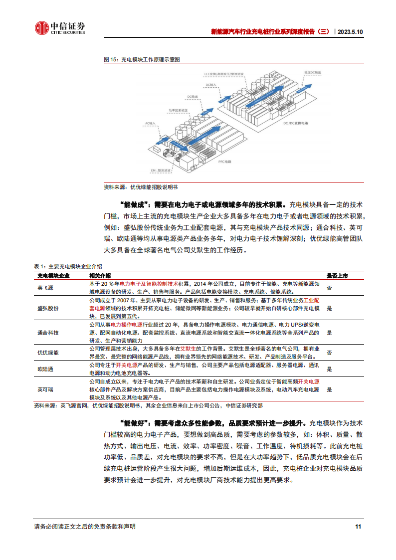 新能源汽车充电桩行业专题分析：充电模块，小身材，大能量_10.png