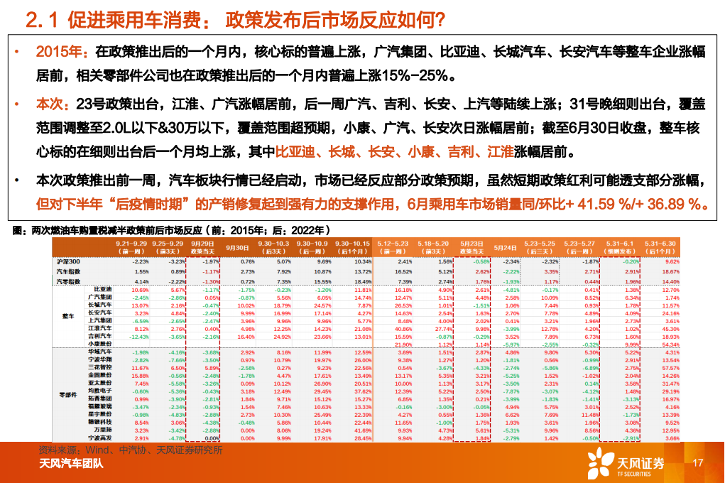 汽车行业2023年度策略：与时偕行，行者常至_16.png