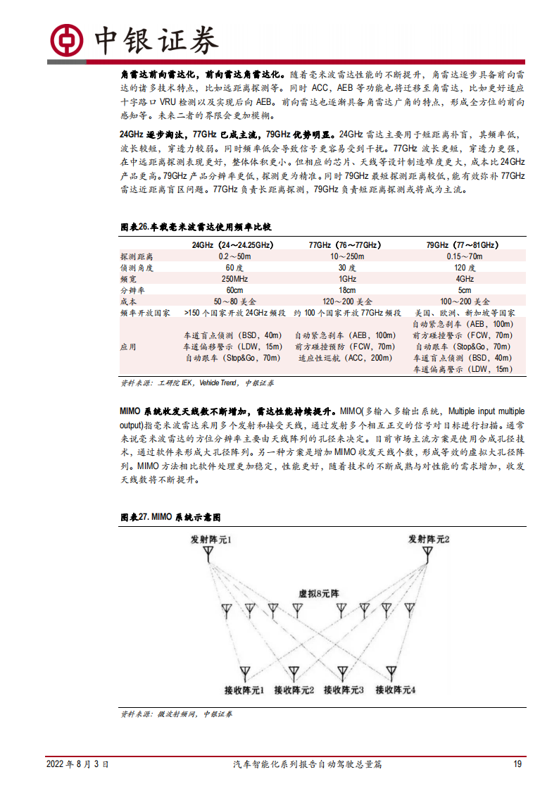 汽车自动驾驶行业深度报告：汽车智能化变革，自动驾驶成汽车产业重要驱动力_18.png