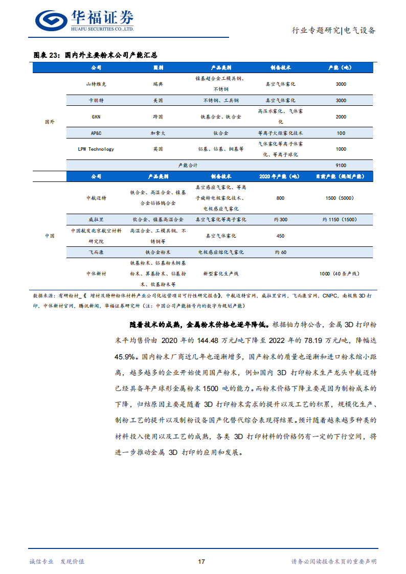 3D打印行业研究：“为什么”转向“如何”之成本端的思考_19.png