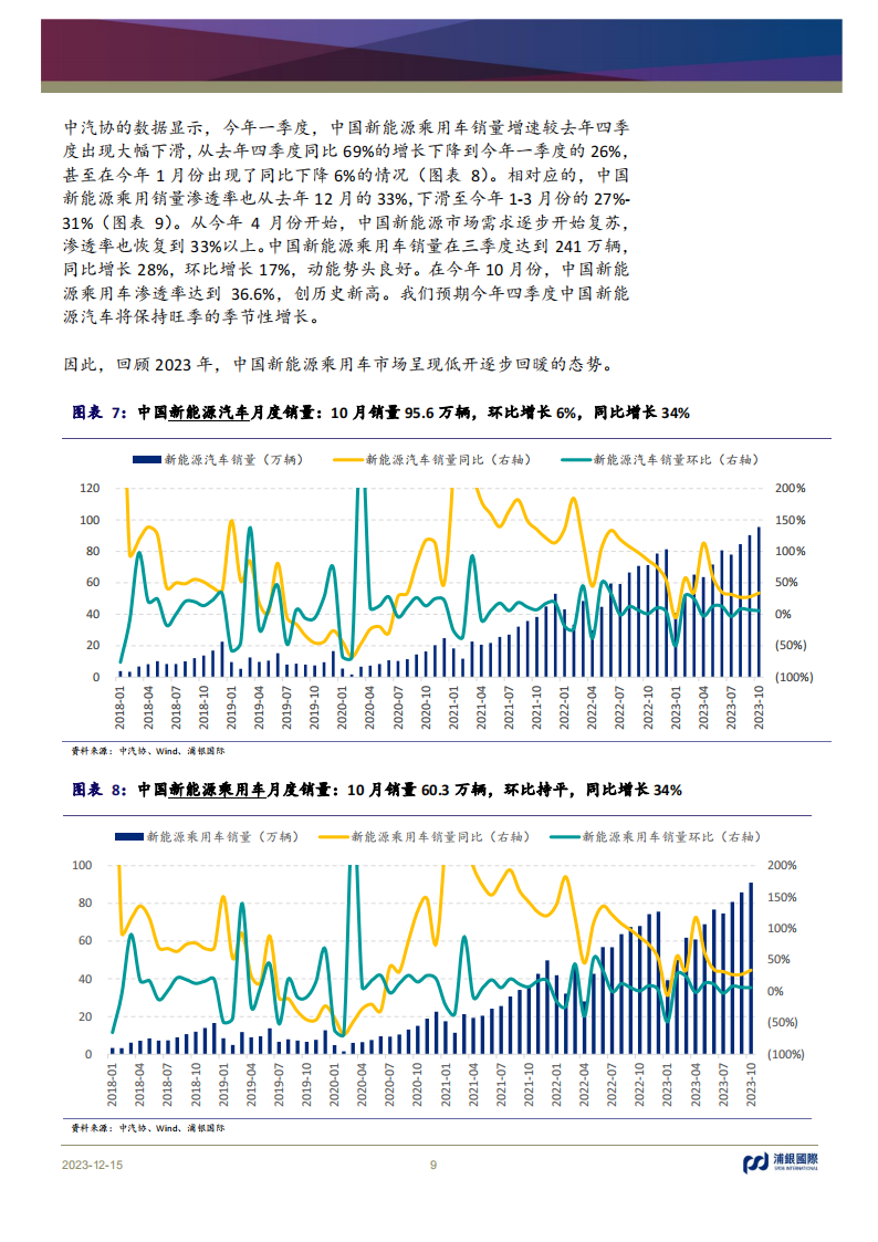 新能源汽车行业2024年展望：增量竞争态势延续，行业维持高速成长_08.png