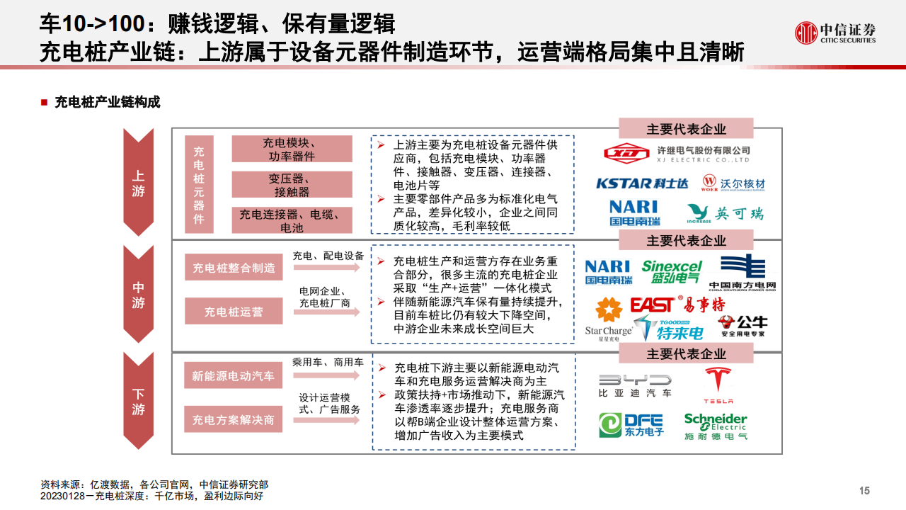 新能源汽车行业专题报告：电动产业链的新动能_15.png