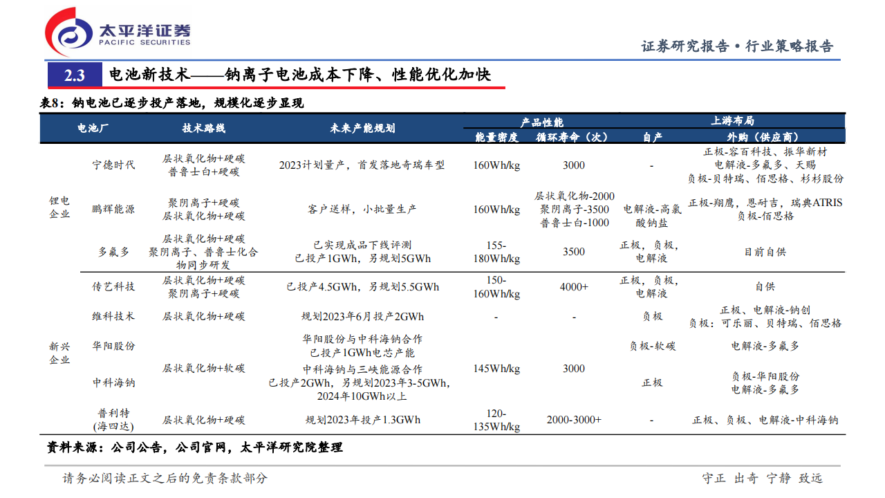 新能源汽车行业2023年中期投资策略：展望新周期，布局新成长_15.png