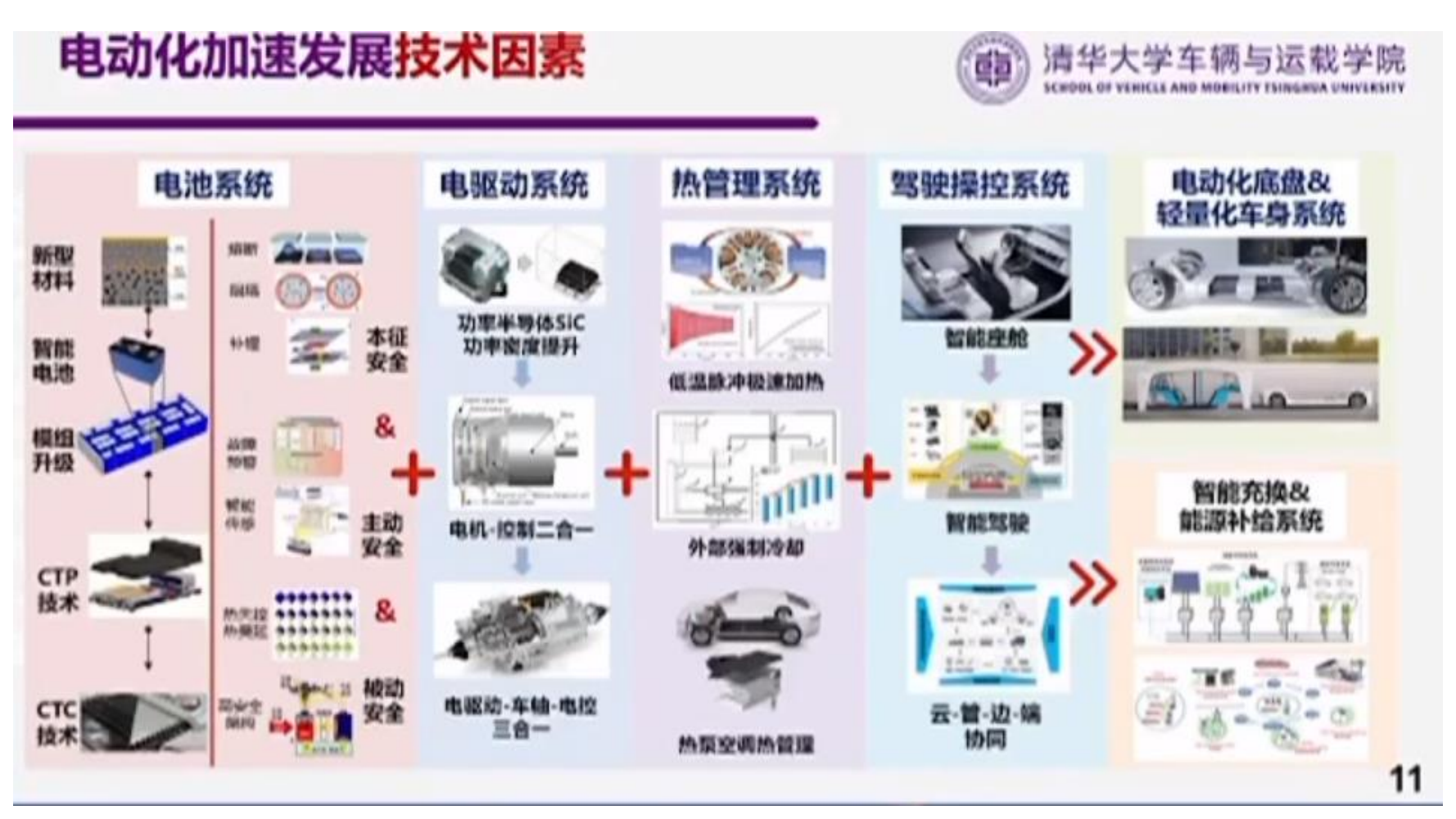 电动车用车发展的新阶段、新挑战与新路径_2022年电动百人会_欧阳明高_20220326(1)_08.png