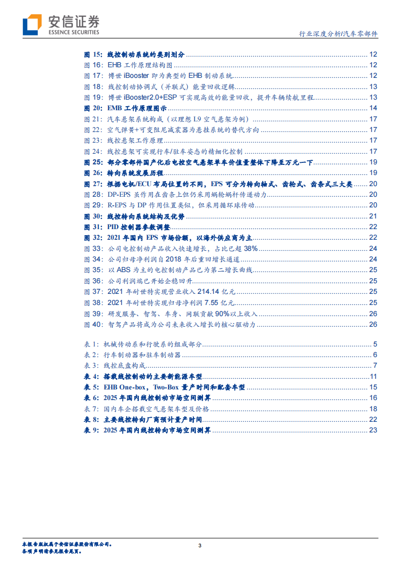 汽车线控底盘行业专题分析：实现高阶自动驾驶的必要条件，各环节将迎加速量产期_02.png