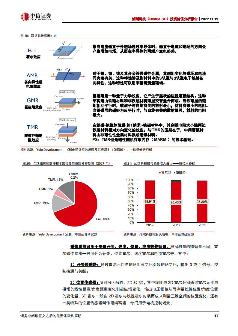 灿瑞科技（688061）研究报告：磁传感器芯片龙头，立足消费布局车载_16.png