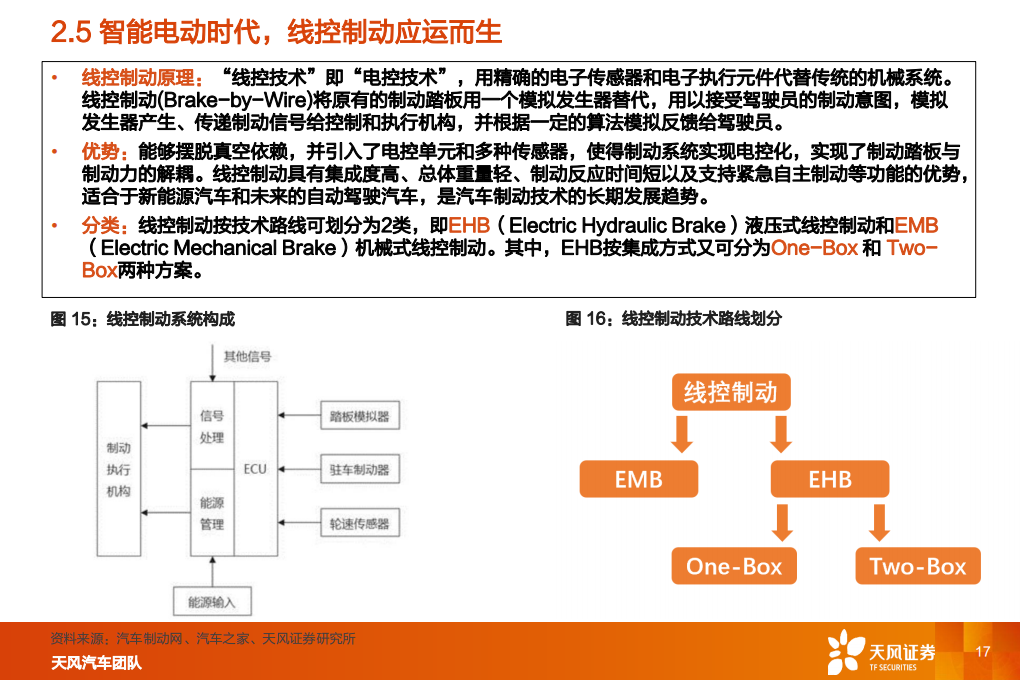 汽车线控制动行业研究：线控制动，国产替代加速_16.png