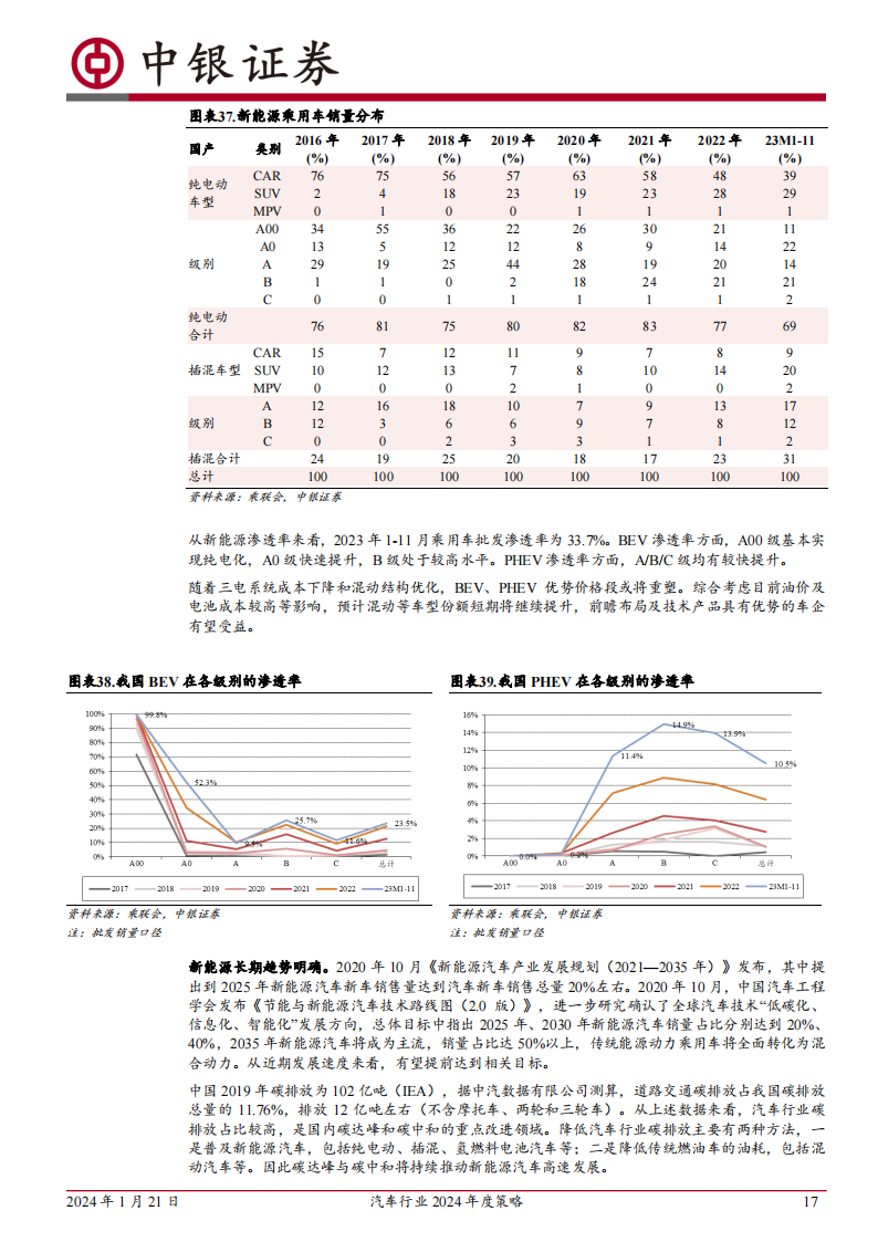 汽车行业2024年度策略：持续看好汽车出海及智能化_16.png