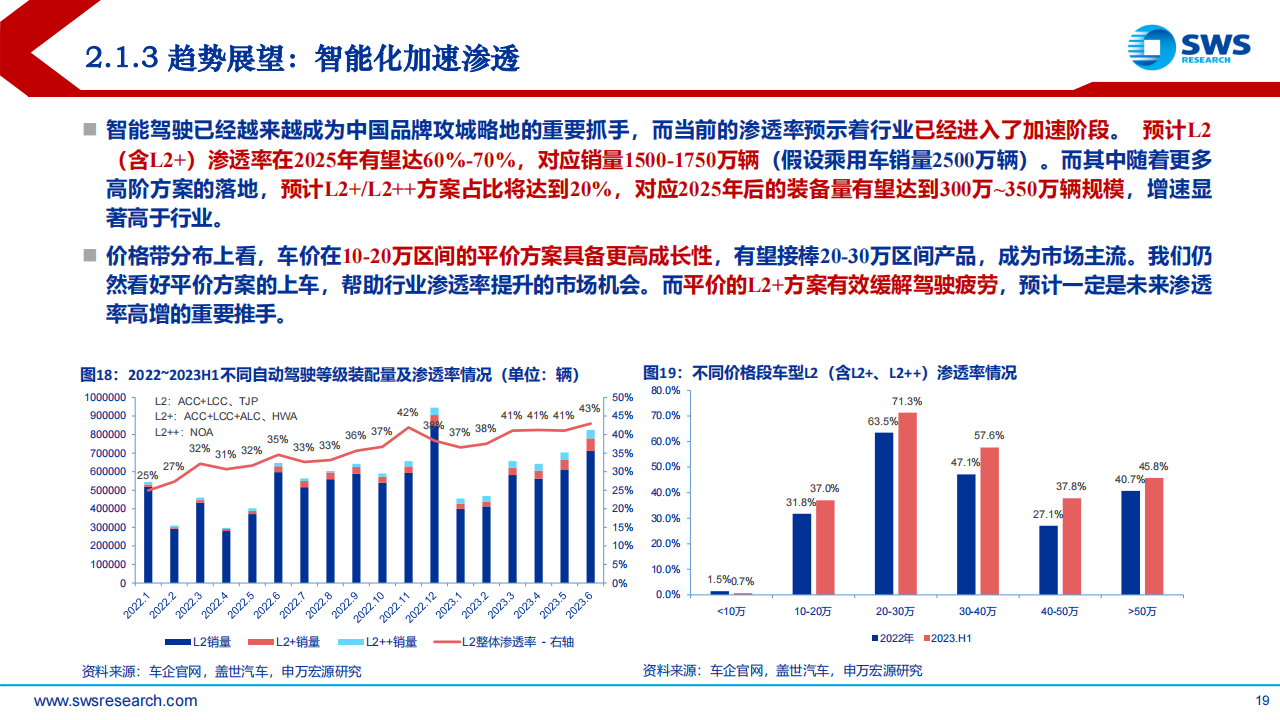 2024年汽车行业投资策略报告：发现变革，理解变革，拥抱变革_18.png