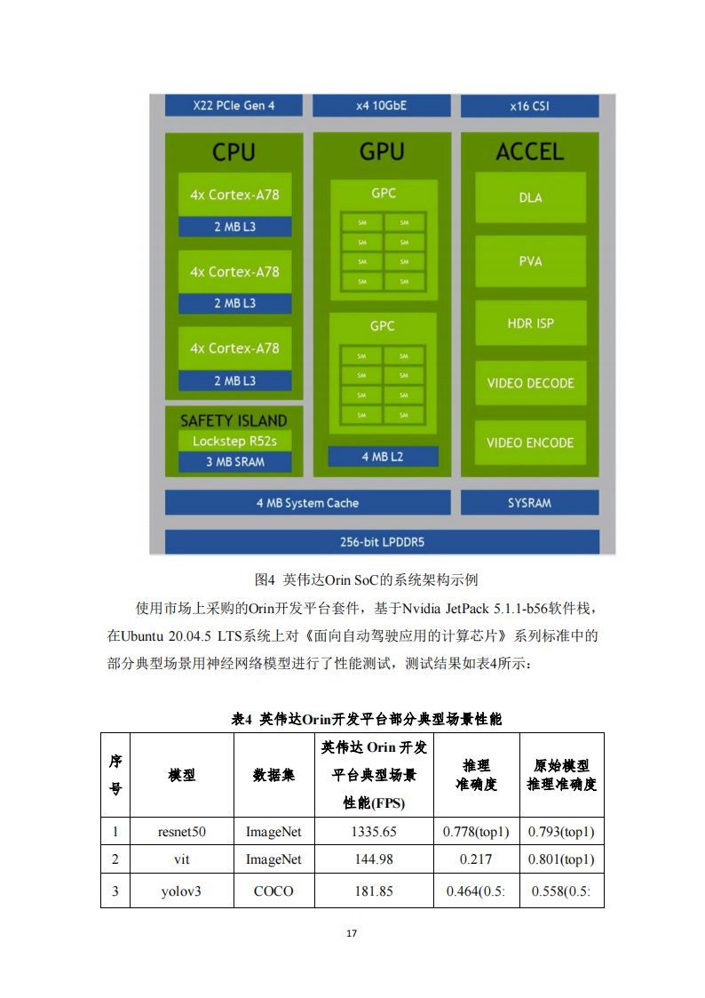 智能驾驶计算芯片性能评测标准化白皮书_16.png