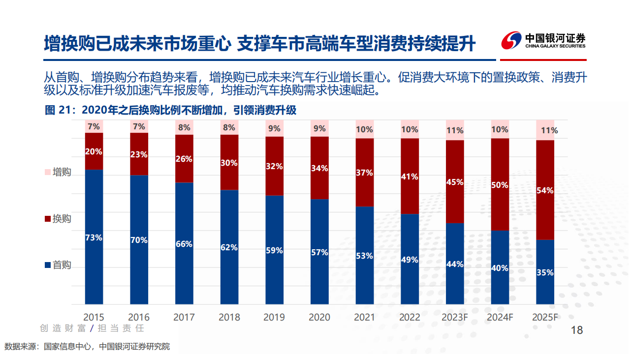 汽车行业2023年度中期策略报告：聚焦降本增效及科技创新_17.png