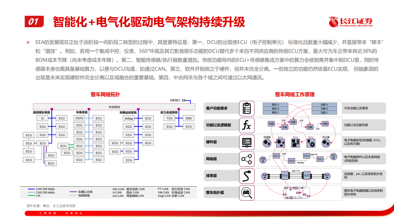 202207半导体行业专题报告：汽车半导体产业趋势探讨_09.png