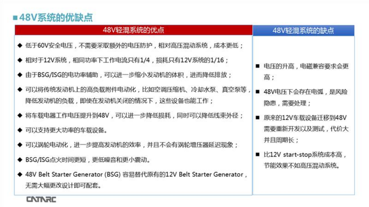 乘用车48V系统技术应用-2022-04-技术资料_03.png