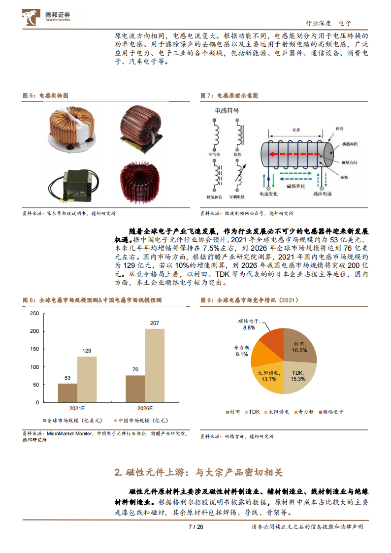 磁性元件行业研究：光伏新能车充电桩三重高景气叠加_06.png