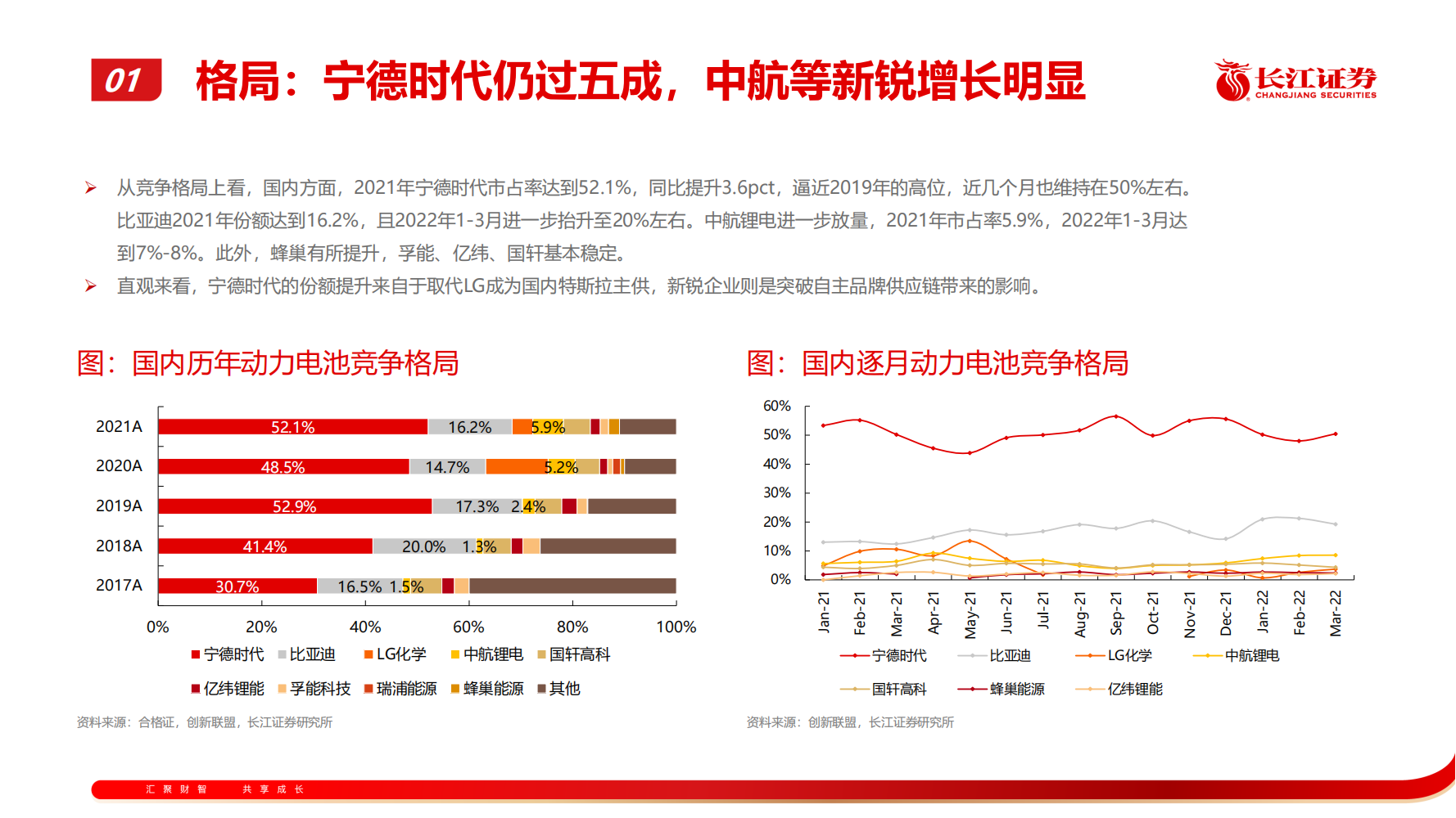 从技术、成本、商业模式看电池企业竞争-2022-06-企业研究_04.png