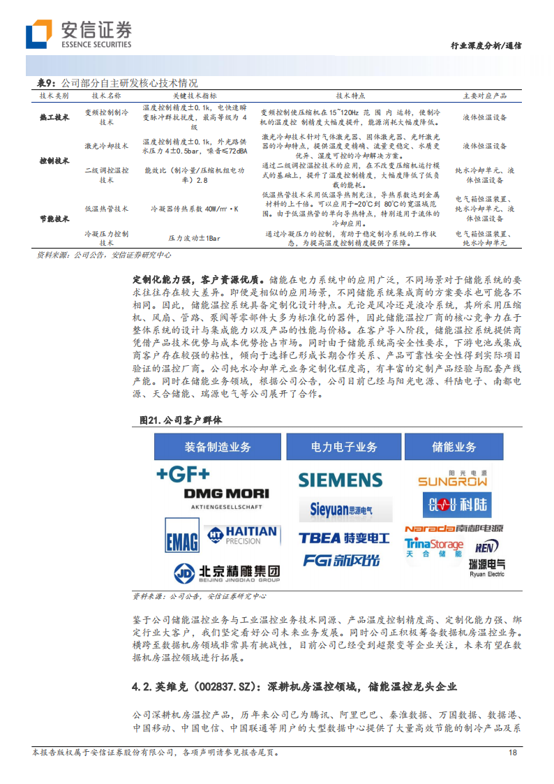 汽车热管理行业研究：为设备安全运行提供保障，未来市场空间广阔_17.png