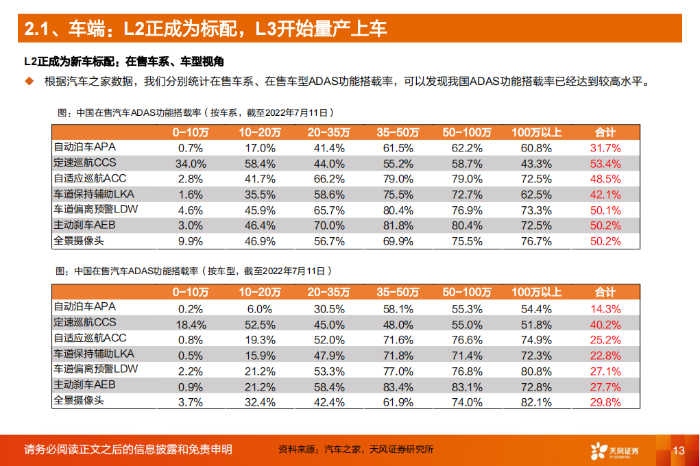 汽车自动驾驶行业深度研究：加速向上，L3自动驾驶元年开启_12.png