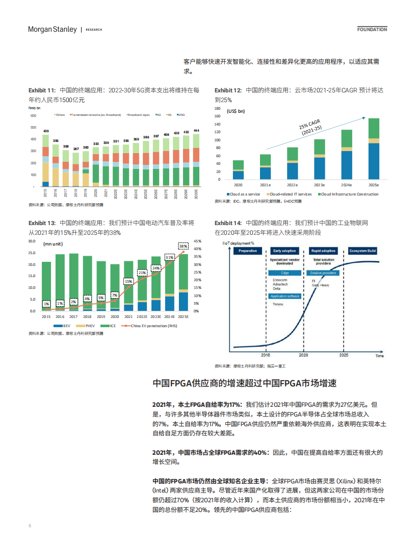 摩根士丹利-中国半导体国产化，中国将如何弯道超车；探索FPGA国产化机会-2022-08-零部件_05.png