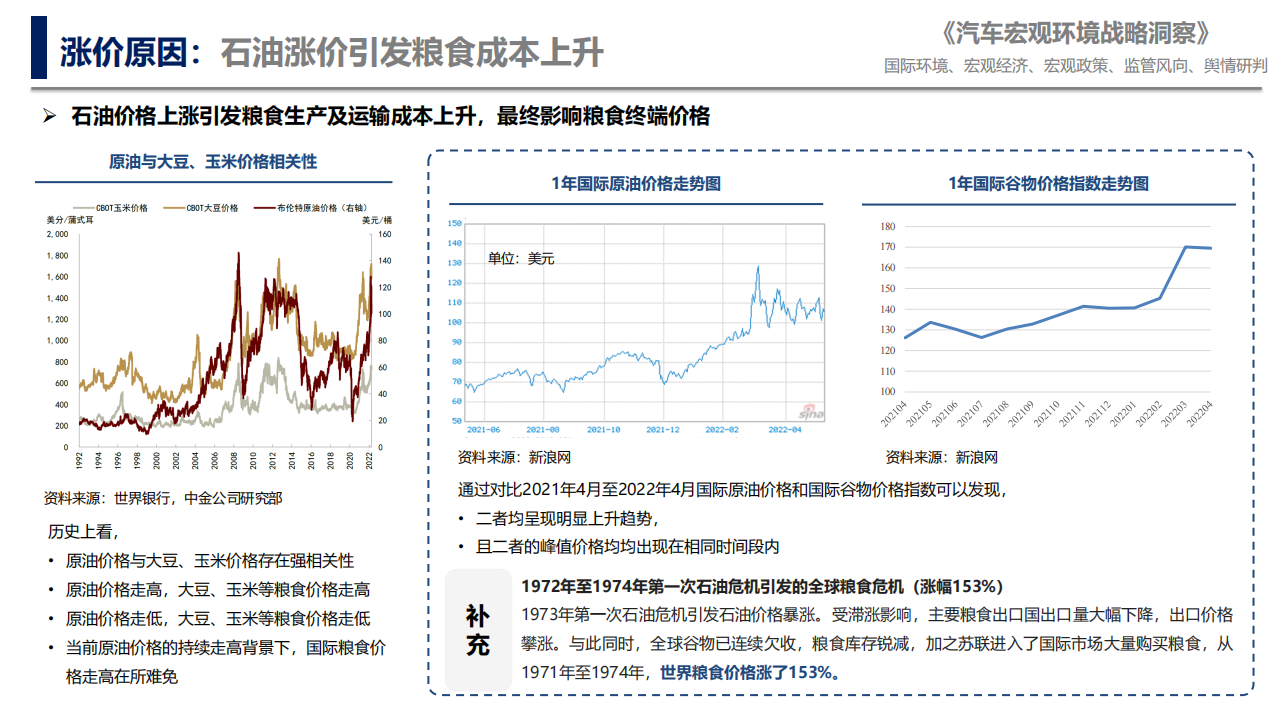 汽车行业宏观环境战略洞察_05.png