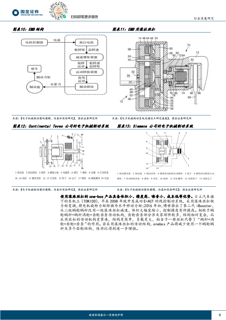 滚珠丝杠行业专题研究：丝杠迎汽车+机器人双轮驱动，国产替代打开千亿市场空间_08.png