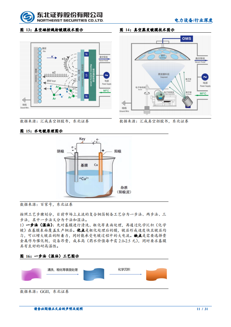 锂电池行业专题报告：锂电新技术从0到1，复合集流体产业化加速落地_10.png