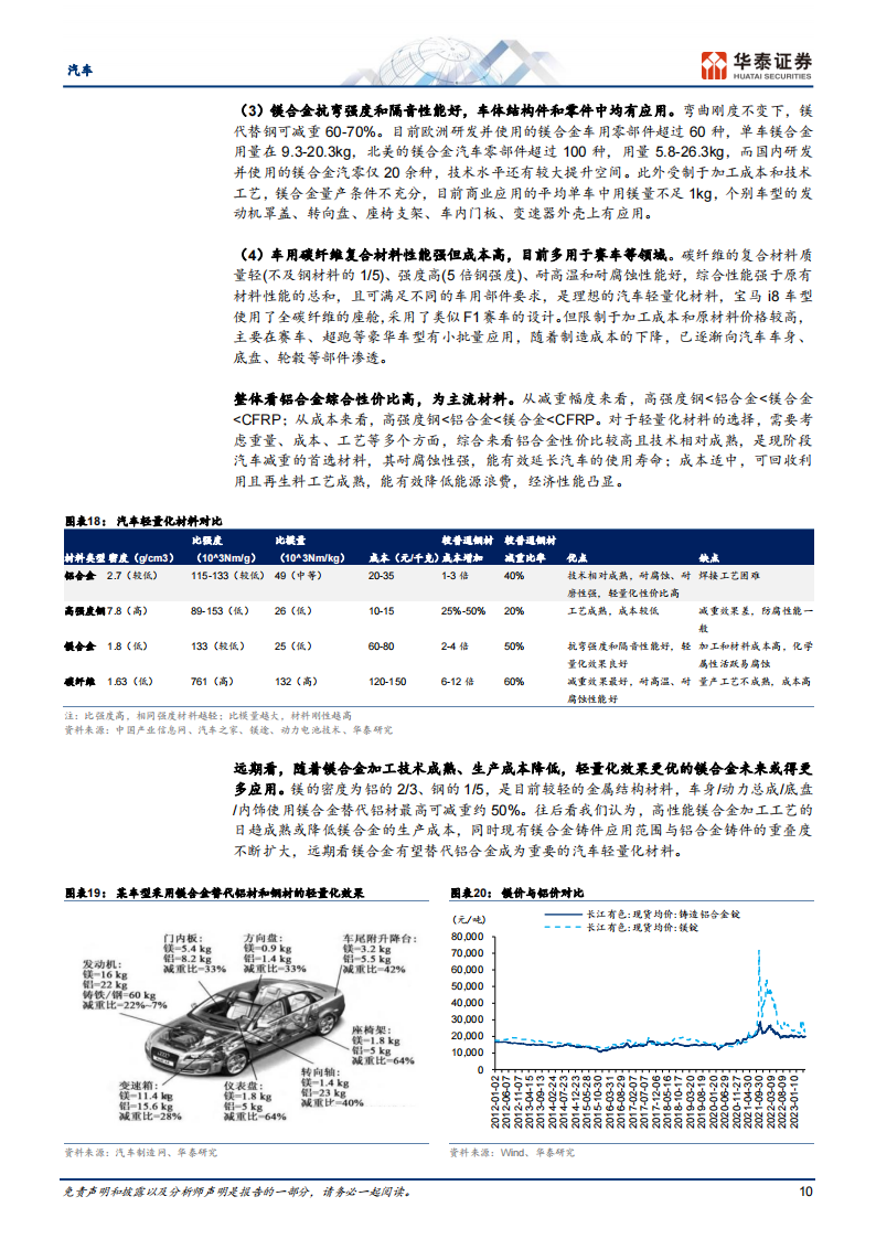 汽车行业专题报告： 轻量化势在必行，一体压铸点燃热潮_09.png