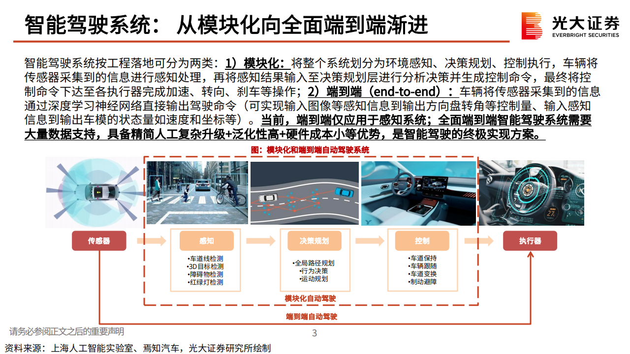 AI大模型应用于汽车智能驾驶梳理专题分析：吐故纳新，如日方升_03.png