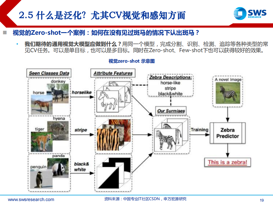 人工智能行业专题报告：大模型迭代，智能驾驶、机器人算法进化_18.png