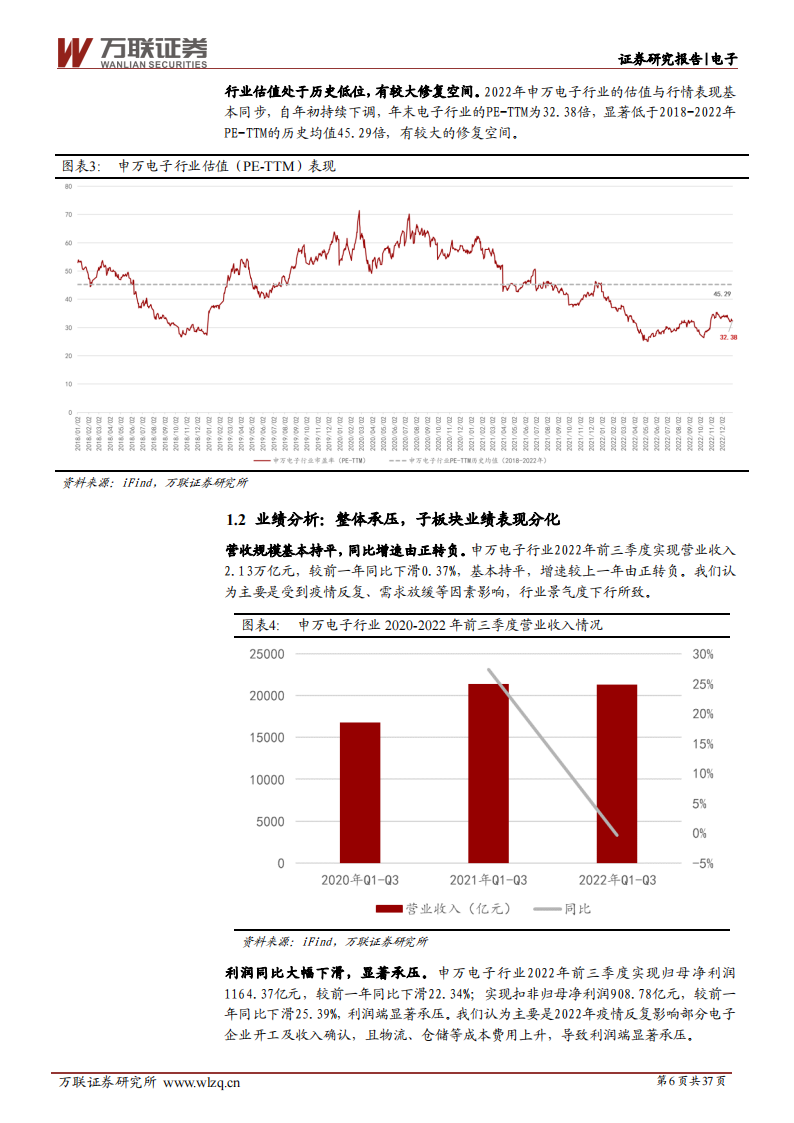 电子行业2023年度投资策略报告：周期性与成长性共振，国产化替代势在必行_05.png