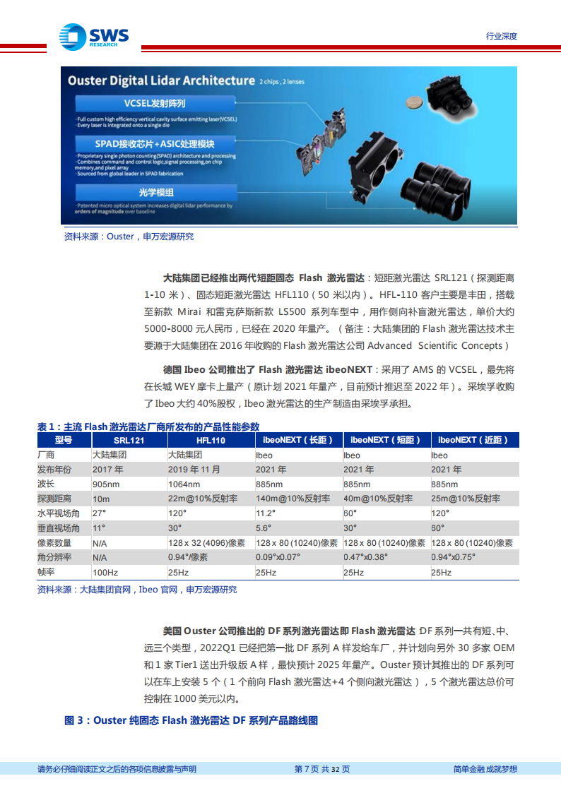 激光雷达行业专题报告：Flash激光雷达的五个核心问题_06.png