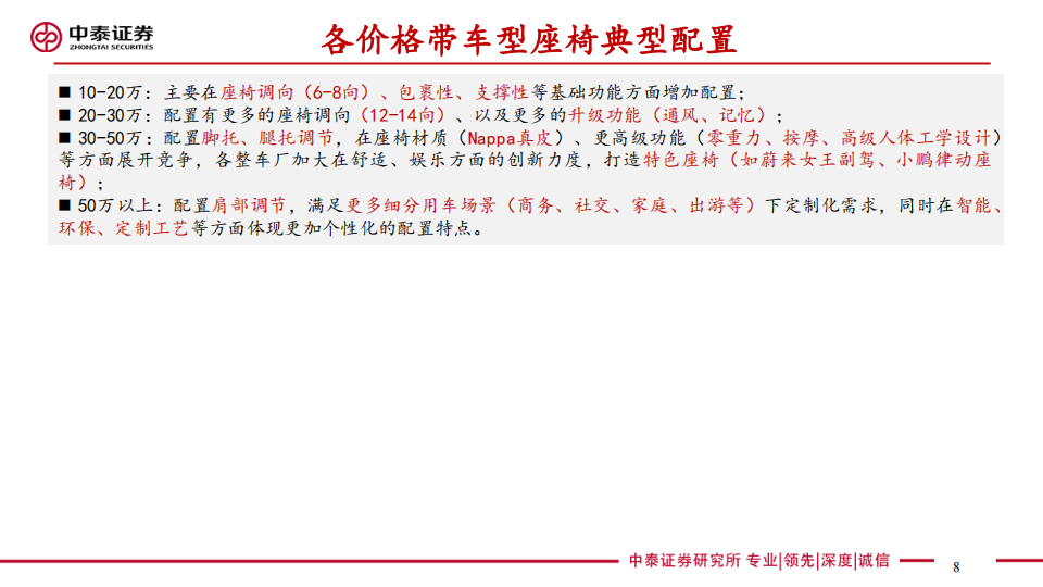 乘用车座椅行业研究：汽车显性消费属性重要配置，23年产品升级趋势加速_07.png