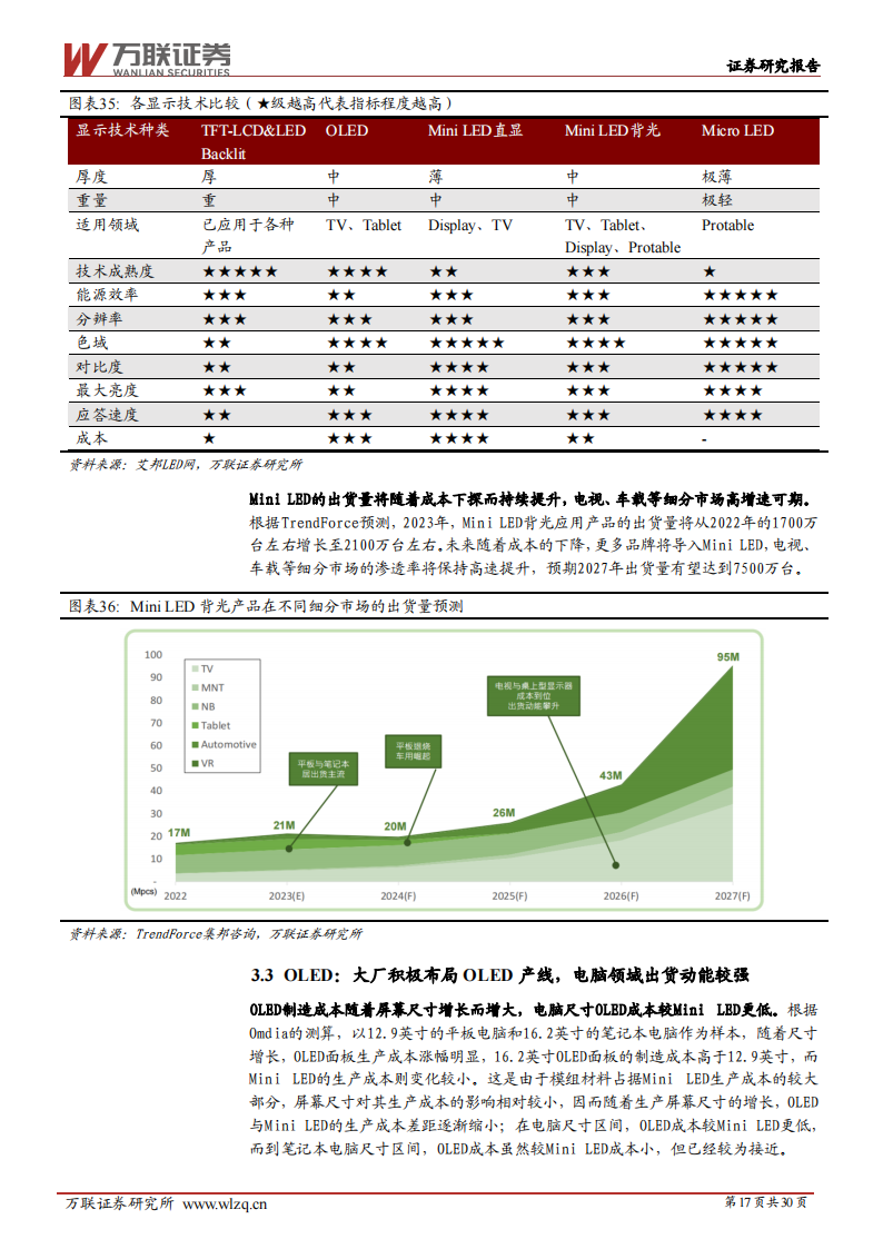 电子行业2024年度投资策略报告：万物复苏生，芯芽正当时_16.png