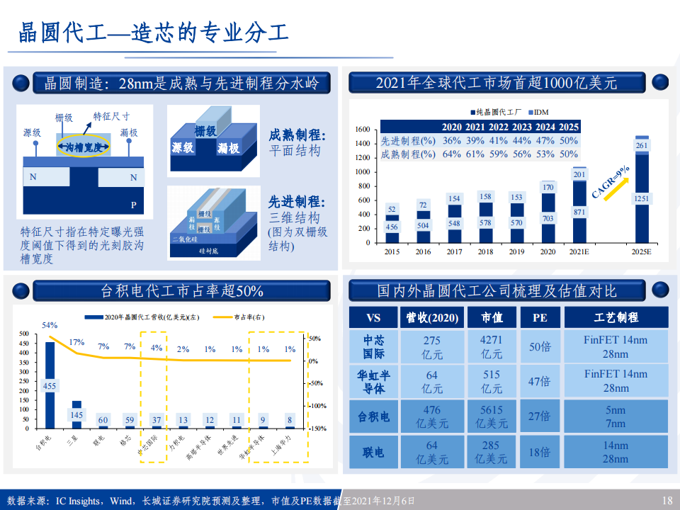 半导体行业专题报告：半导体风起云涌，全景梳理看路在何方_17.png