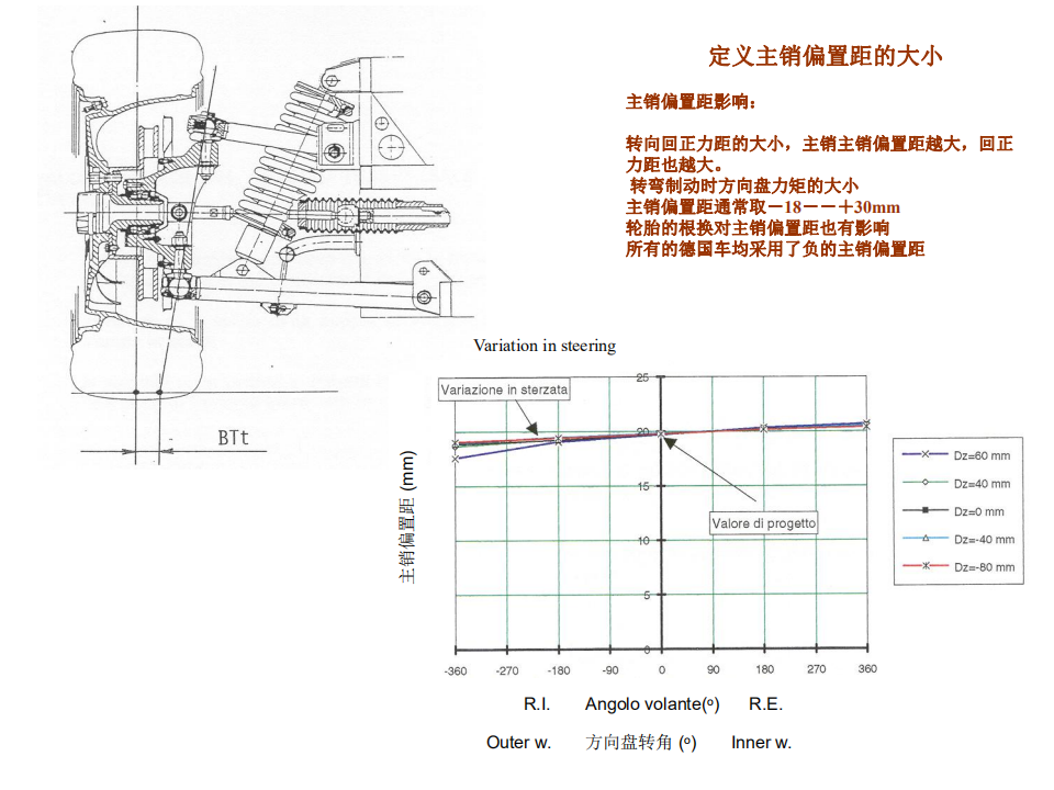 【焉知&希迈】汽车悬架系统设计要点_21.png