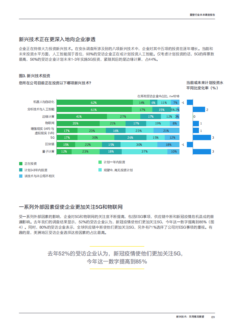 工业4.0时代：2022年重塑行业未来调查报告-安永-2022-07-宏观大势_08.png