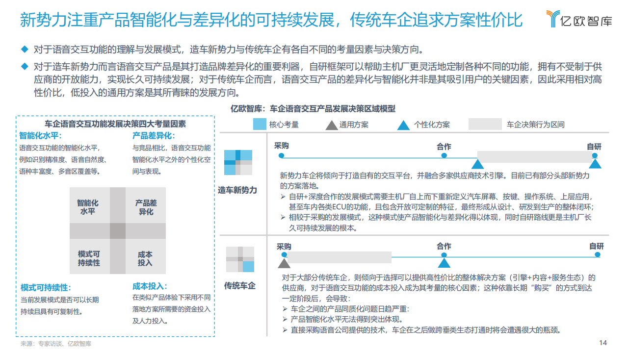 2022中国汽车智能化功能模块系列研究-语音篇-2022-03-智能网联_13.png