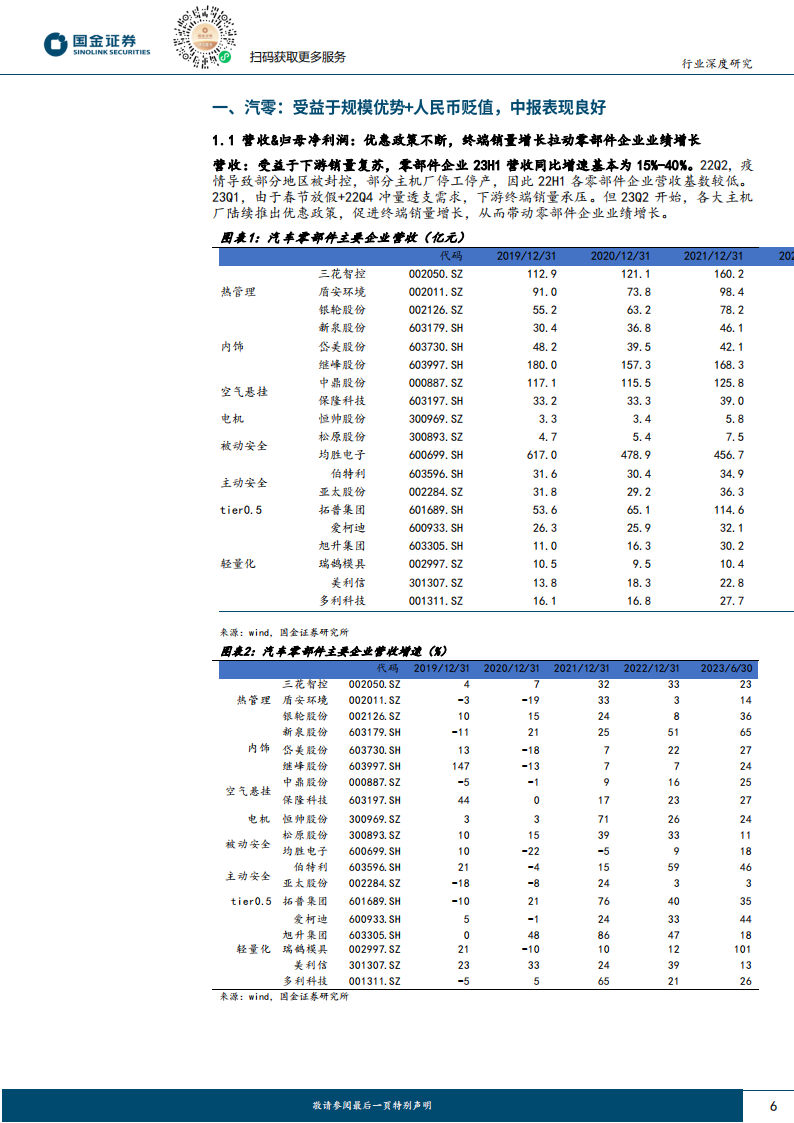 1H23大汽车板块中报业绩总结_05.png