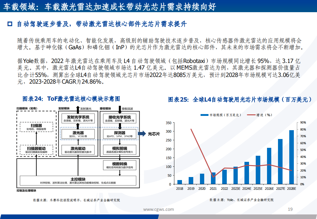 光芯片行业专题报告：光芯片，速率升级和份额提升驱动产业加速成长_18.png