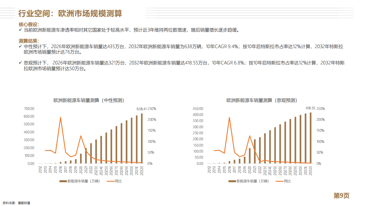 特斯拉分析报告：全球新能源车龙头_08.png