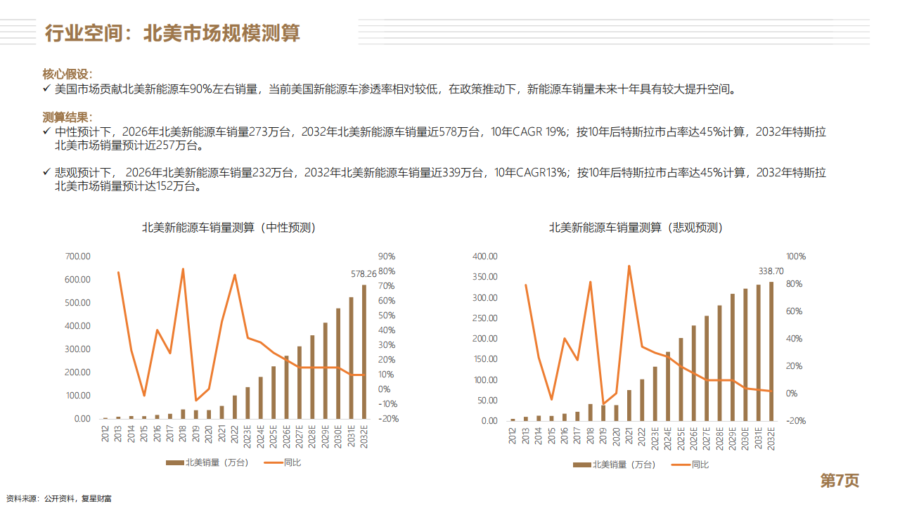 特斯拉分析报告：全球新能源车龙头_06.png