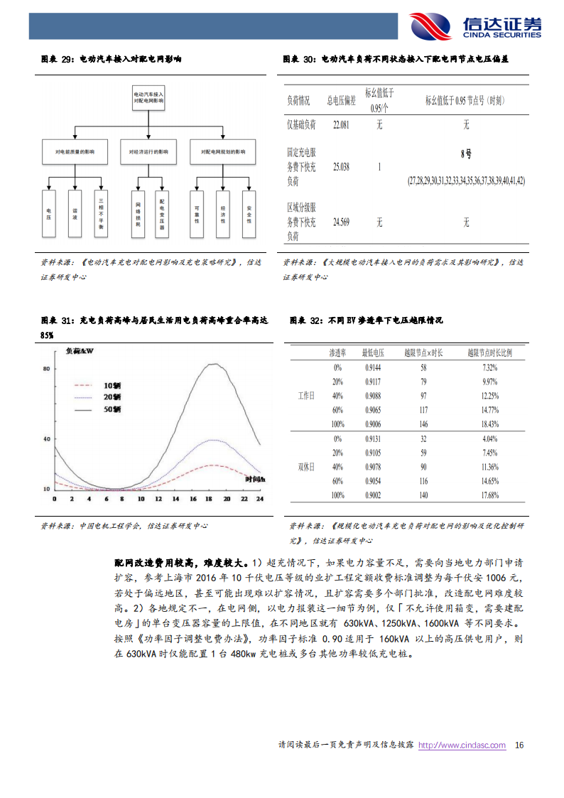 快充行业研究：快充蓄势待发，海外充电桩建设加速正当时_15.png