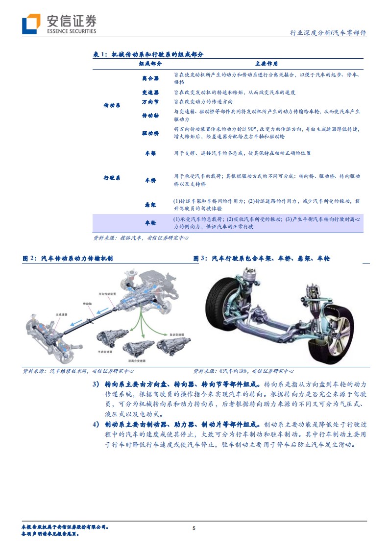 汽车线控底盘行业专题分析：实现高阶自动驾驶的必要条件，各环节将迎加速量产期_04.png